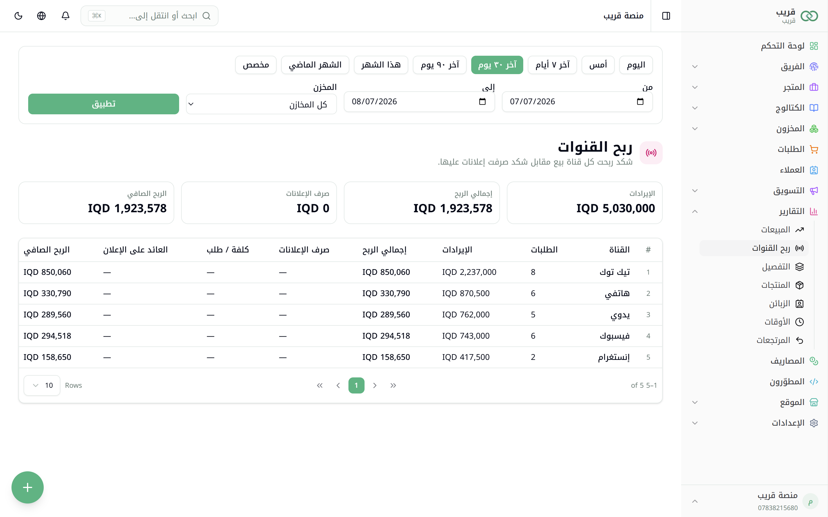 تقرير المنتجات والأرباح